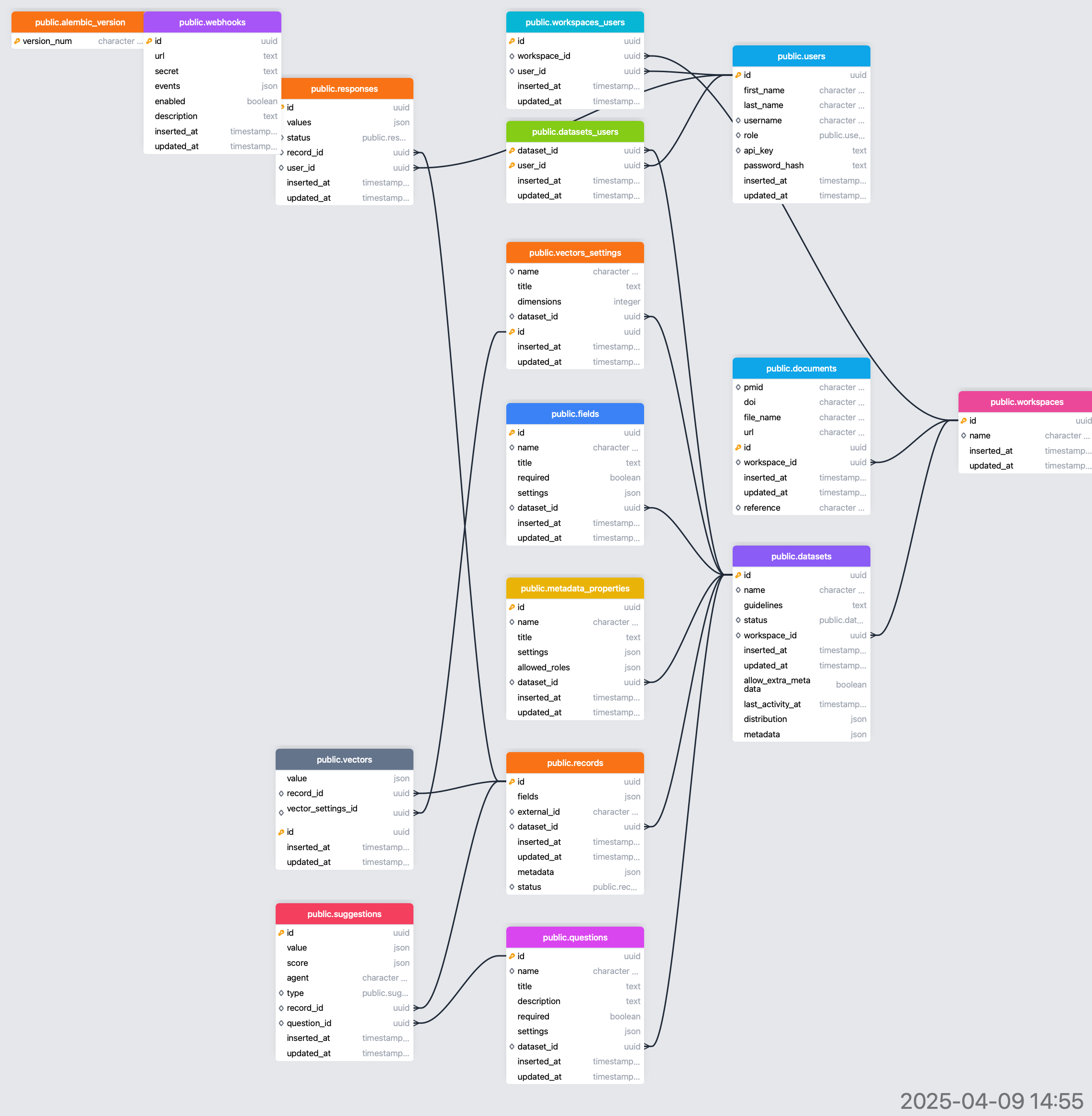 Database Schema